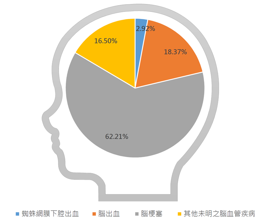 臺灣人體生物資料庫 官方網站